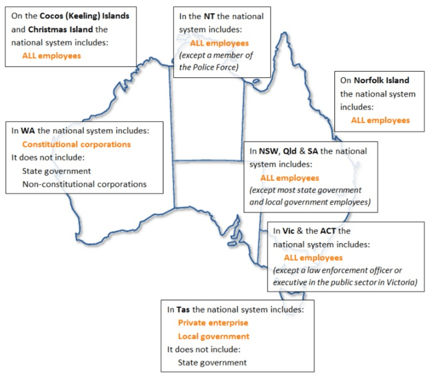 Is my business a national system employer? Is my business a national system employer?